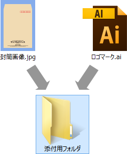 添付用のフォルダに入れます