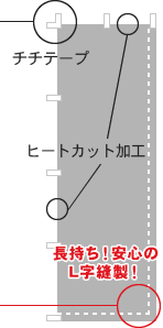 のぼりの仕上げ