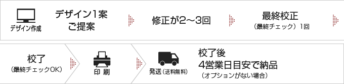 工程