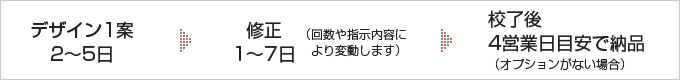工程